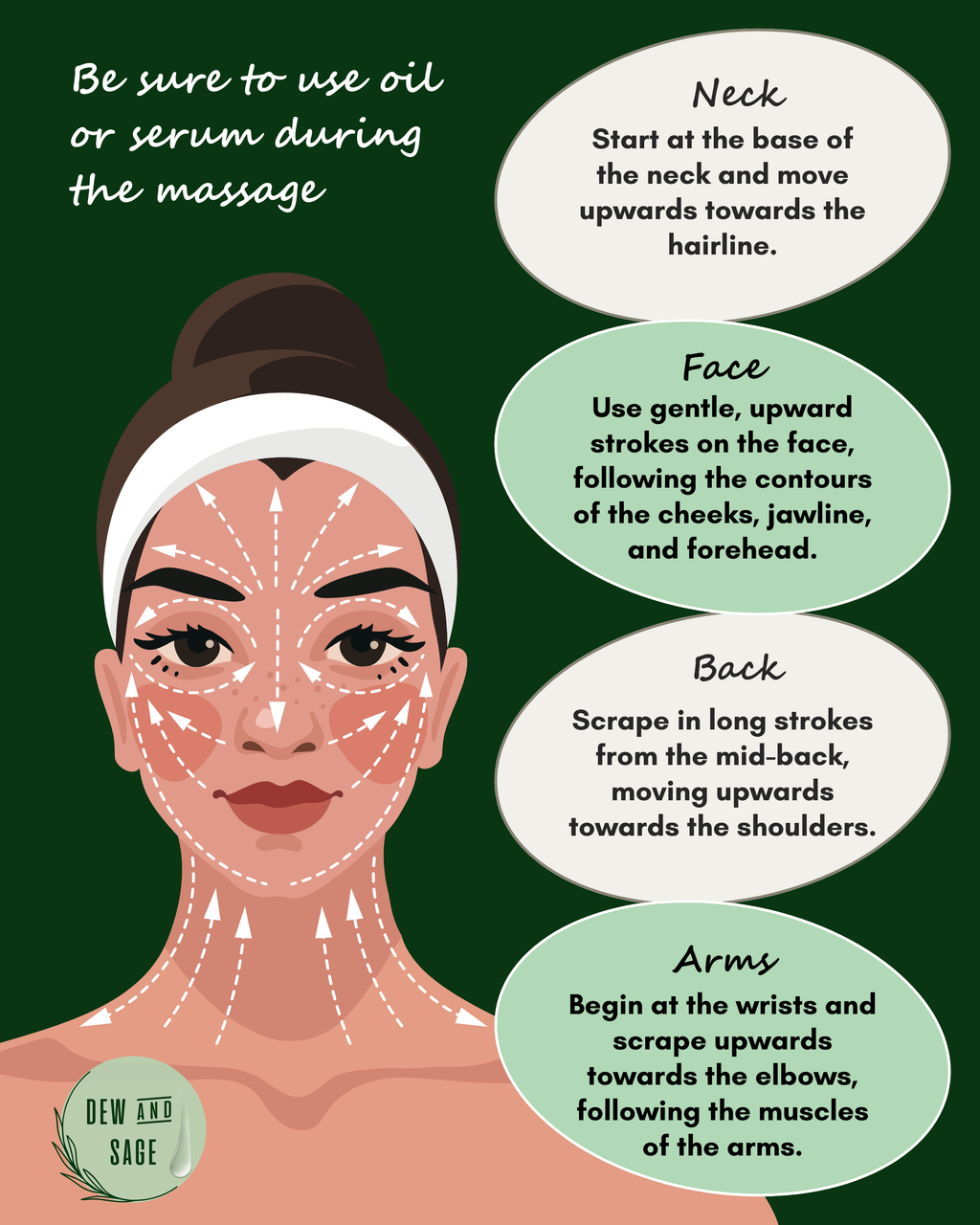 Sandalwood & Vetiver Whole Body Oil 3.7 oz.